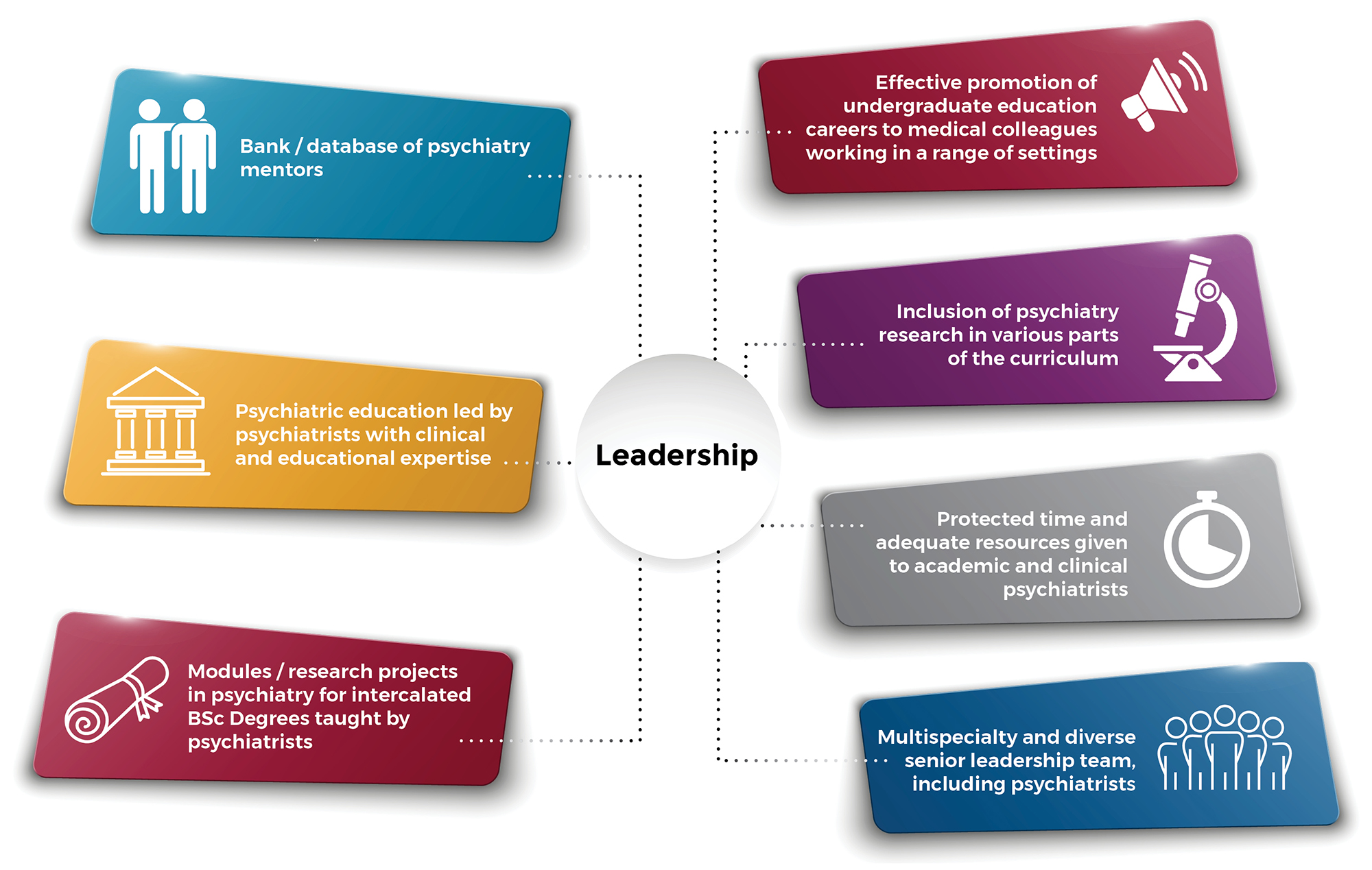 Leaderships