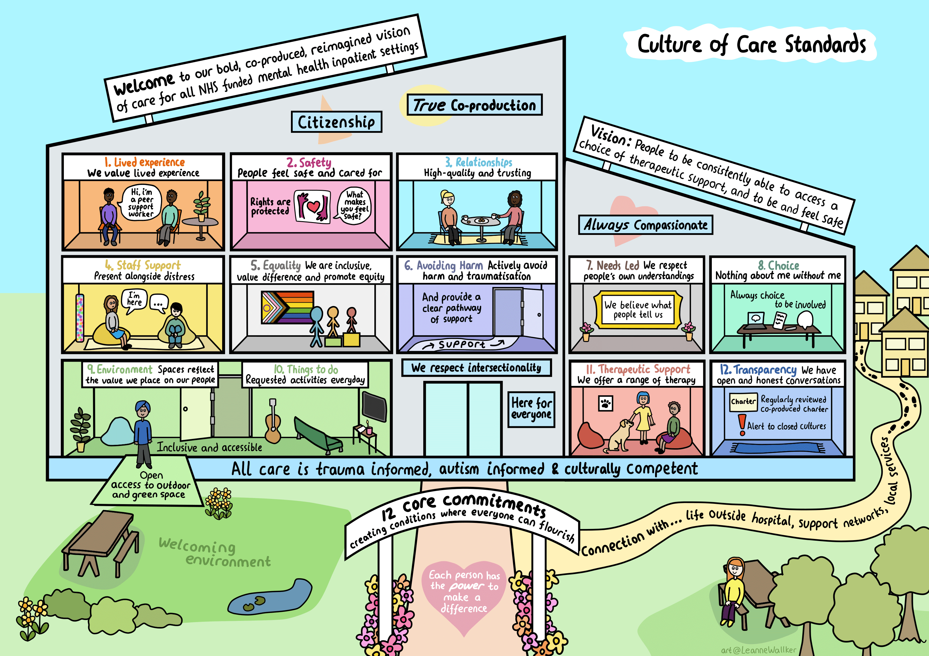 Culture of Care standards illustration Culture of Care standards illustration