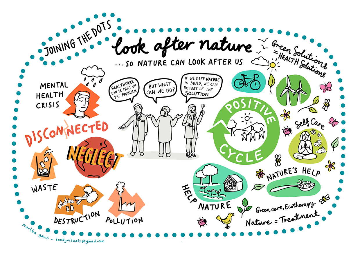 Sustainability - keep nature in mind - martha gavin Sustainability - keep nature in mind - martha gavin