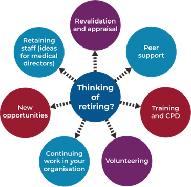 retiring-opportunities-diagram retiring-opportunities-diagram