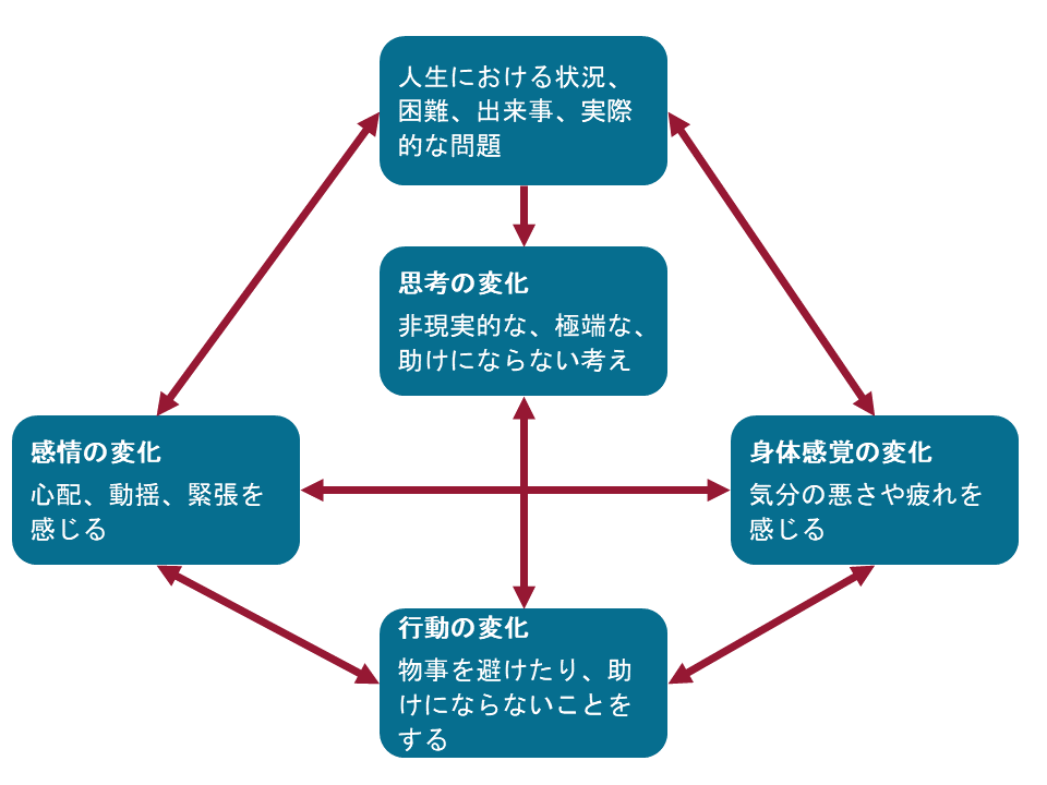CBT figure Japanese