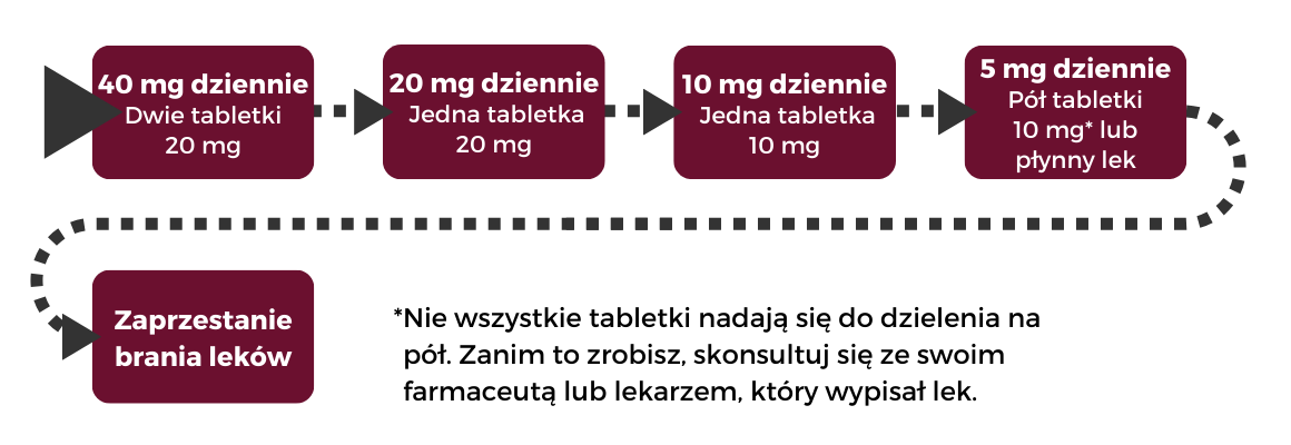 Taper plan 1 in Polish